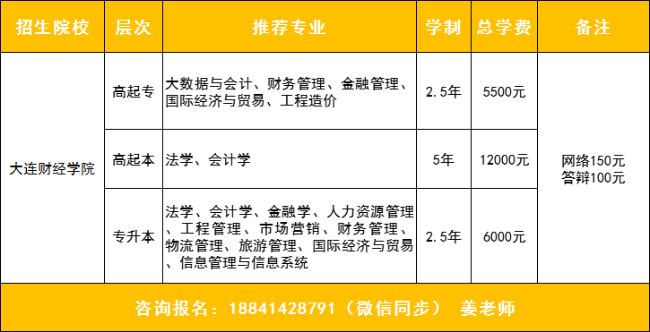 大连财经学院成人高考招生专业