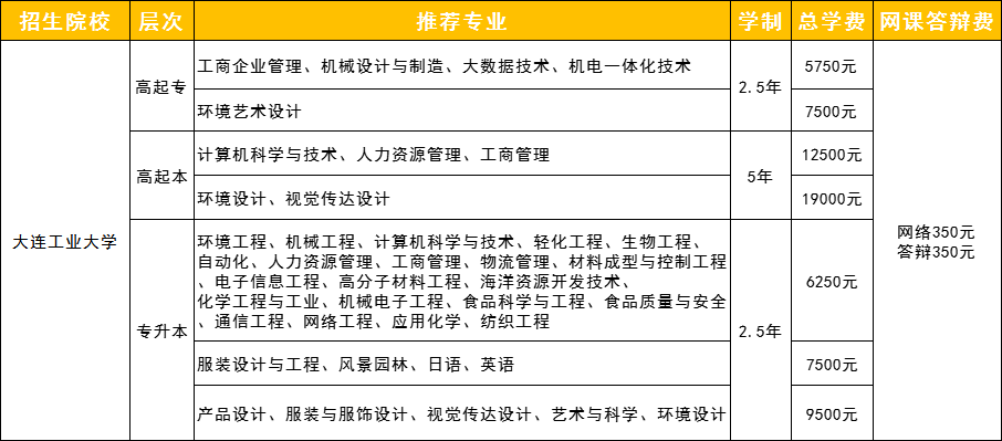 大连工业大学继续教育学院招生专业