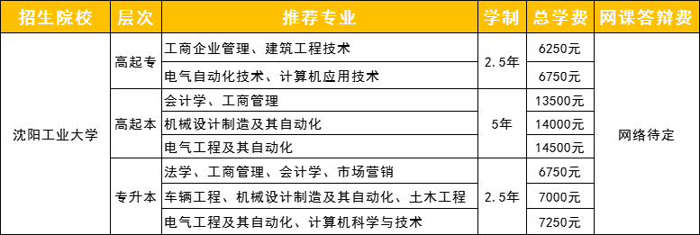 沈阳工业大学继续教育学院招生专业