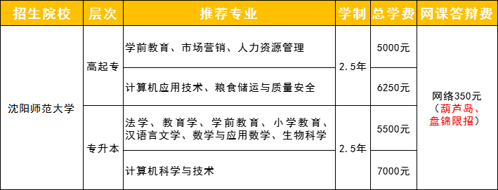 沈阳师范大学继续教育学院招生专业